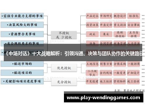 《中场对话》十大战略解析：引领沟通、决策与团队协作的关键路径