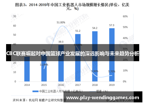 CBC联赛崛起对中国篮球产业发展的深远影响与未来趋势分析