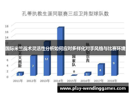 国际米兰战术灵活性分析如何应对多样化对手风格与比赛环境