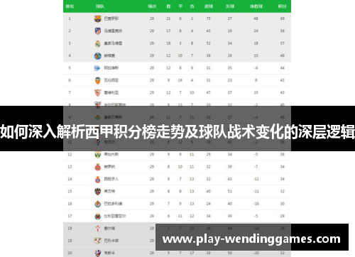 如何深入解析西甲积分榜走势及球队战术变化的深层逻辑