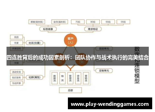 四连胜背后的成功因素剖析：团队协作与战术执行的完美结合