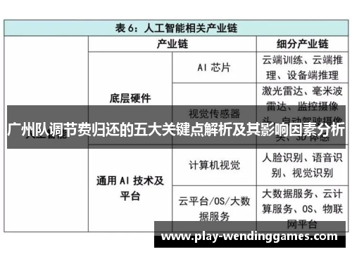 广州队调节费归还的五大关键点解析及其影响因素分析
