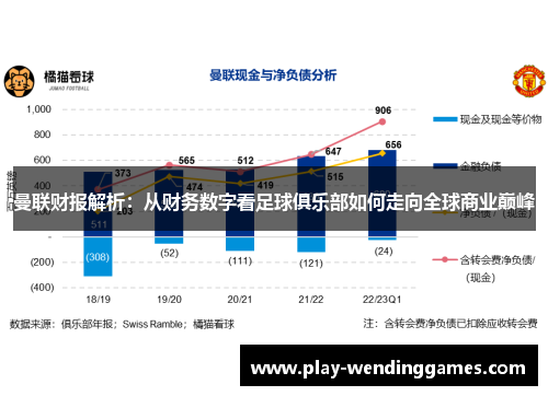 曼联财报解析：从财务数字看足球俱乐部如何走向全球商业巅峰