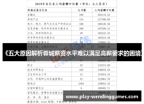 《五大原因解析蓉城薪资水平难以满足高薪要求的困境》