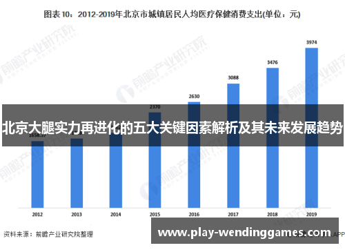 北京大腿实力再进化的五大关键因素解析及其未来发展趋势