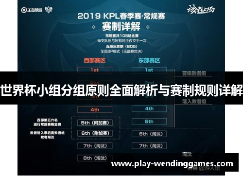 世界杯小组分组原则全面解析与赛制规则详解