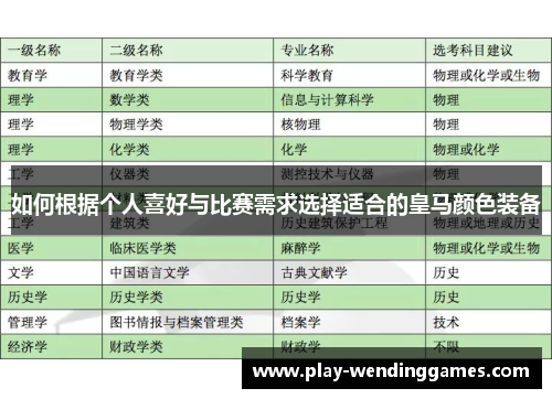 如何根据个人喜好与比赛需求选择适合的皇马颜色装备