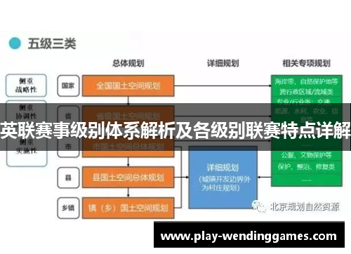 英联赛事级别体系解析及各级别联赛特点详解