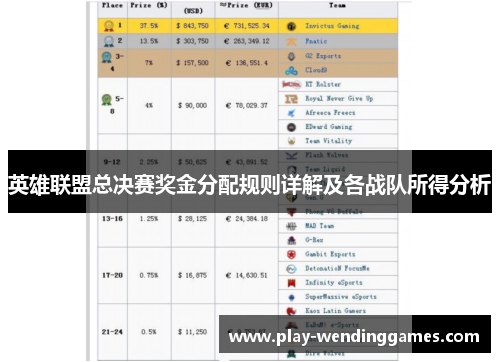 英雄联盟总决赛奖金分配规则详解及各战队所得分析