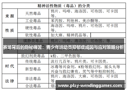 赛场背后的隐秘痛苦：青少年运动员抑郁症成因与应对策略分析