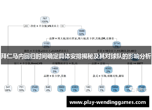 拜仁马内回归时间确定具体安排揭秘及其对球队的影响分析