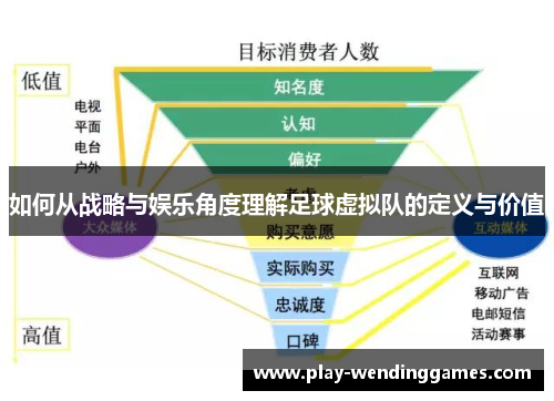 如何从战略与娱乐角度理解足球虚拟队的定义与价值
