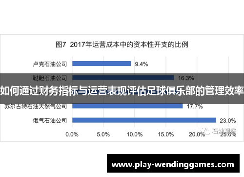 如何通过财务指标与运营表现评估足球俱乐部的管理效率