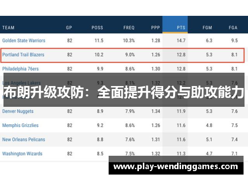 布朗升级攻防：全面提升得分与助攻能力