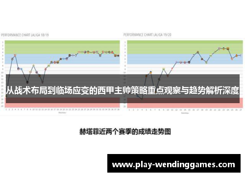 从战术布局到临场应变的西甲主帅策略重点观察与趋势解析深度