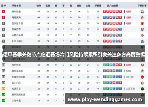 德甲赛季关键节点临近赛场冷门风险持续累积引发关注多方高度警惕 德甲赛季关键节点临近赛场冷门风险持续累积引发关注多方高度警惕
