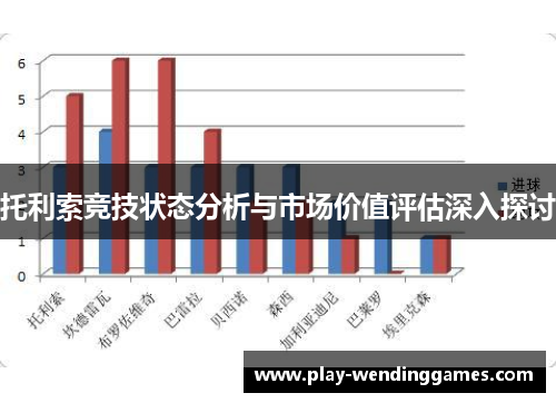 托利索竞技状态分析与市场价值评估深入探讨 托利索竞技状态分析与市场价值评估深入探讨