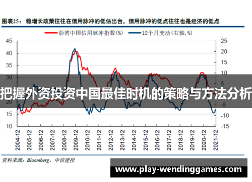 把握外资投资中国最佳时机的策略与方法分析
