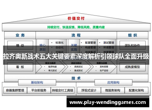 拉齐奥新战术五大关键要素深度解析引领球队全面升级