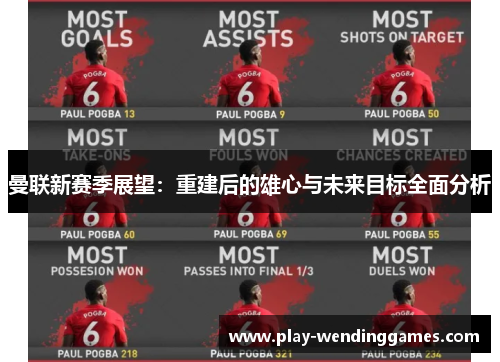 曼联新赛季展望：重建后的雄心与未来目标全面分析