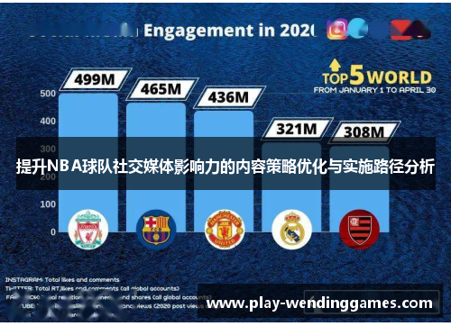 提升NBA球队社交媒体影响力的内容策略优化与实施路径分析